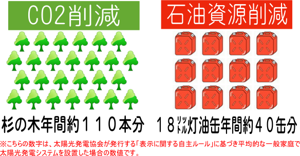 家計に優しい太陽光発電はイズバンへ!